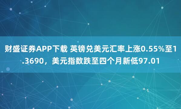 财盛证券APP下载 英镑兑美元汇率上涨0.55%至1.3690，美元指数跌至四个月新低97.01